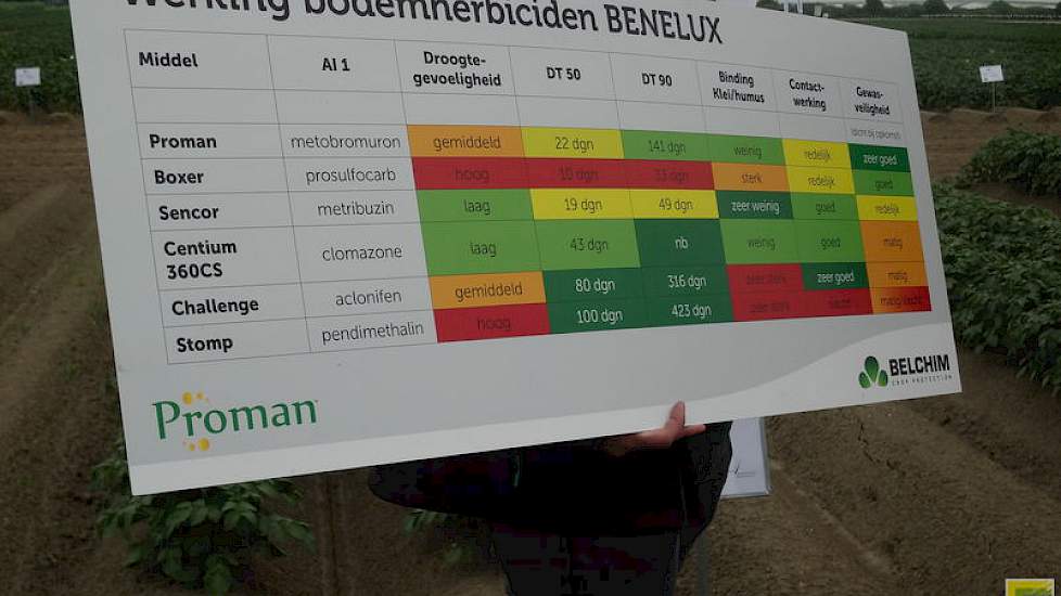 De werking en toepassing van de bodemherbiciden overzichtelijk in beeld.