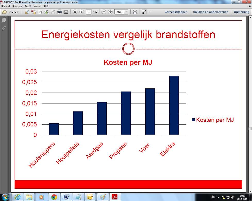 Inno+ maakte een vergelijking van energiekosten per brandstof.