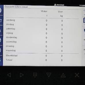 Op de pluimveecomputer kan Van den Boom verschillende overzichten tonen, zoals de voer- en wateropname per dag. „Door dagelijks de voer- en wateropname te vergelijken hoop ik vroegtijdig te signaleren of er iets aan de hand met de hennen als bijvoorbeeld