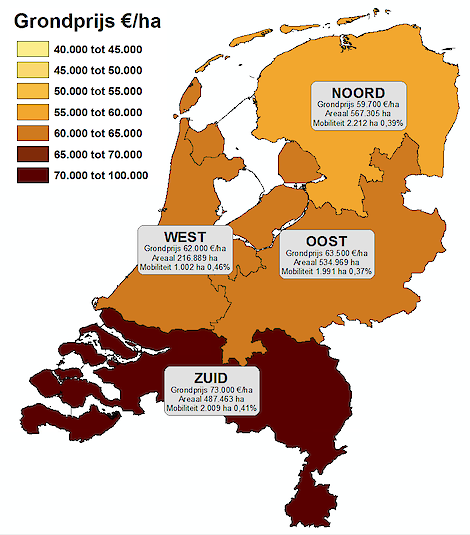 Agrarische grondprijs (€/ha) en mobiliteit (ha) per landsdeel vergeleken met het totale areaal cultuurgrond, 2e kwartaal 2021.