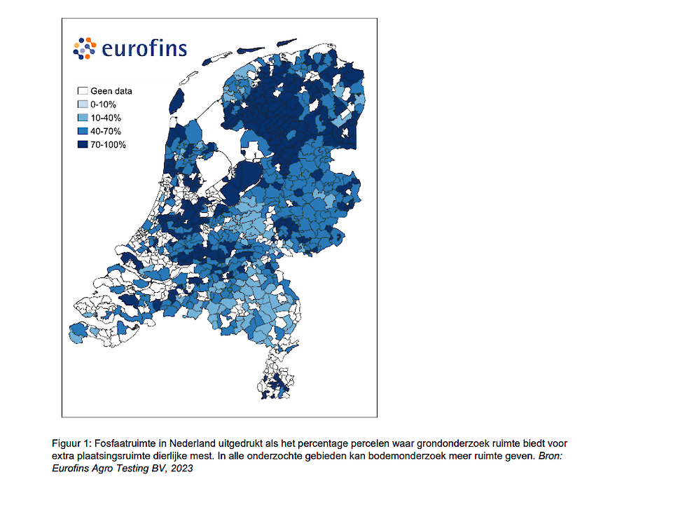 Fosfaatruimte in Nederland uitgedrukt als het percentage percelen waar grondonderzoek ruimte biedt voor extra plaatsingsruimte dierlijke mest. In alle onderzochte gebieden kan bodemonderzoek meer ruimte geven.