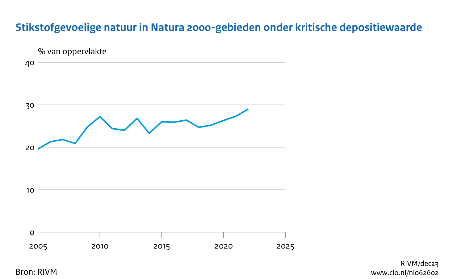 'Actiegroepen Bereiden Rechtszaken Voor Tegen De Staat Wegens ...