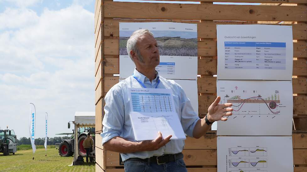 Derk van Balen Groenbemesterdag 2024